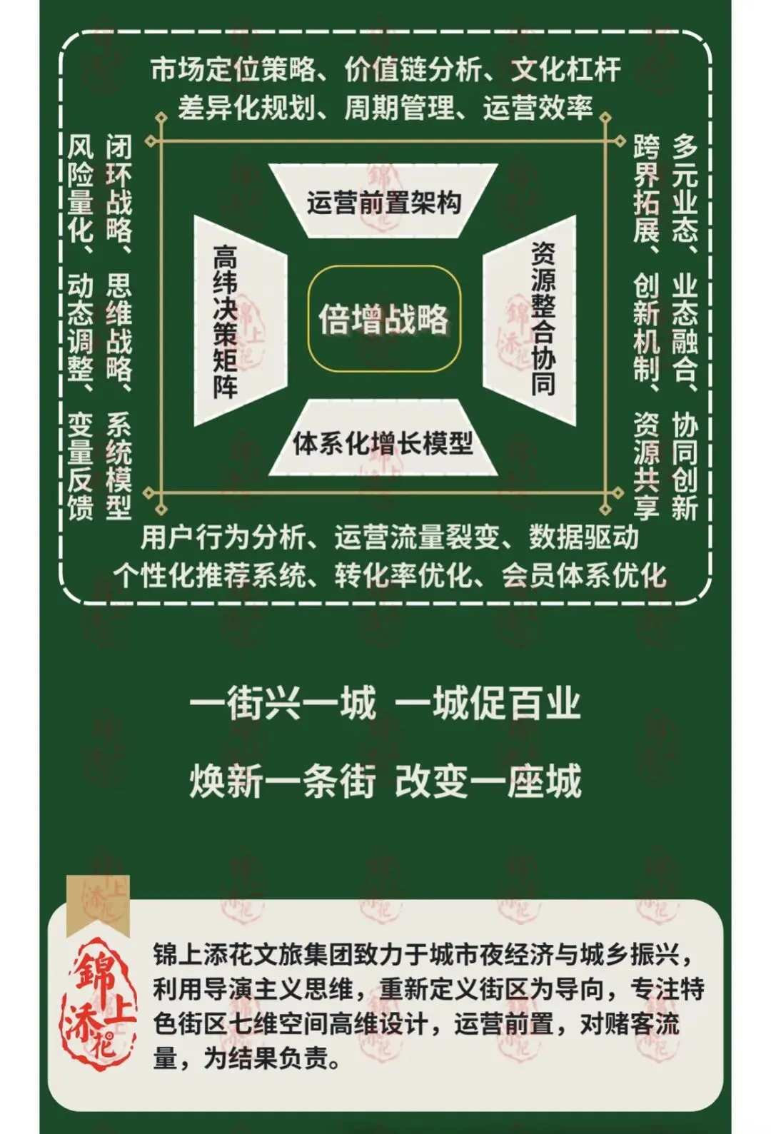 旅游营销去中心化的四大表现