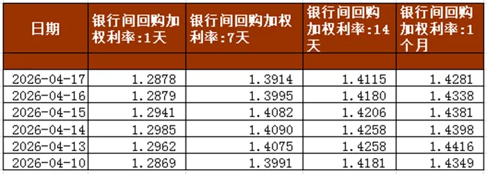 2026年第16周市场周报(20260413-20260417)
