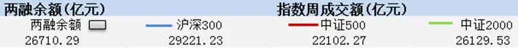 2026年第16周市场周报(20260413-20260417)