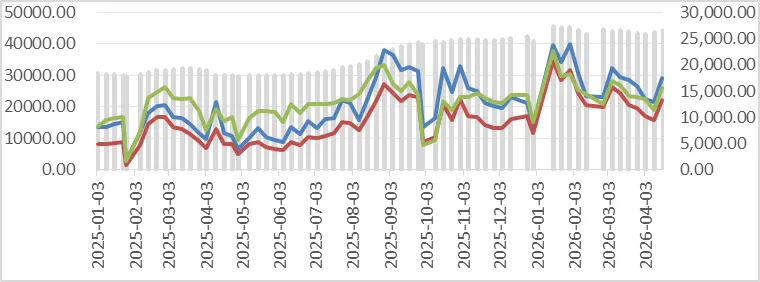 2026年第16周市场周报(20260413-20260417)