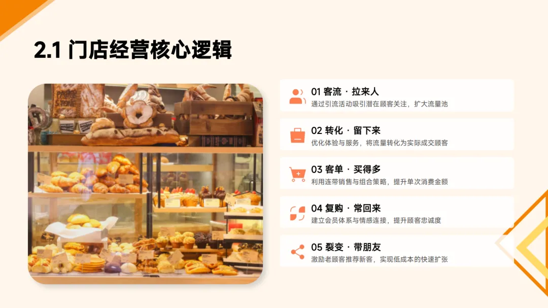 人物丨印祝波:复购是降低获客成本的关键