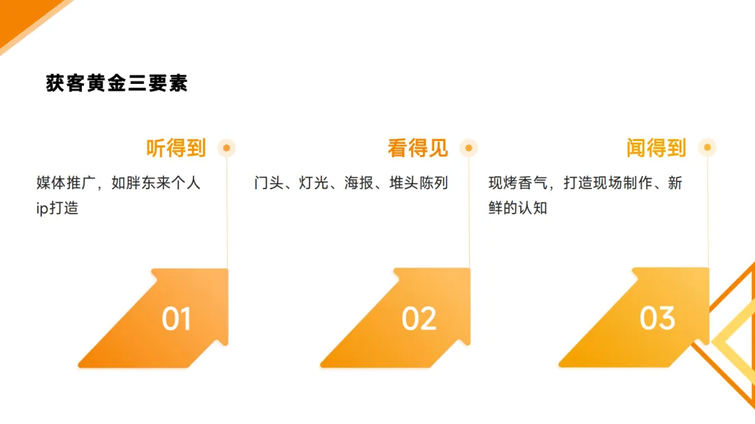 人物丨印祝波:复购是降低获客成本的关键