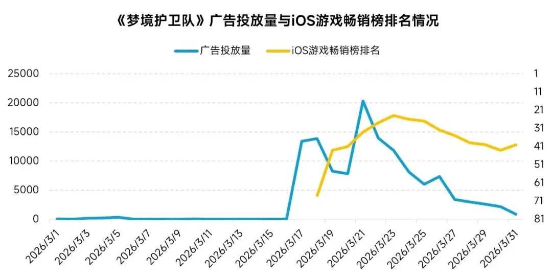 971.72亿元!2026Q1中国游戏市场营收同比增长13.38%!