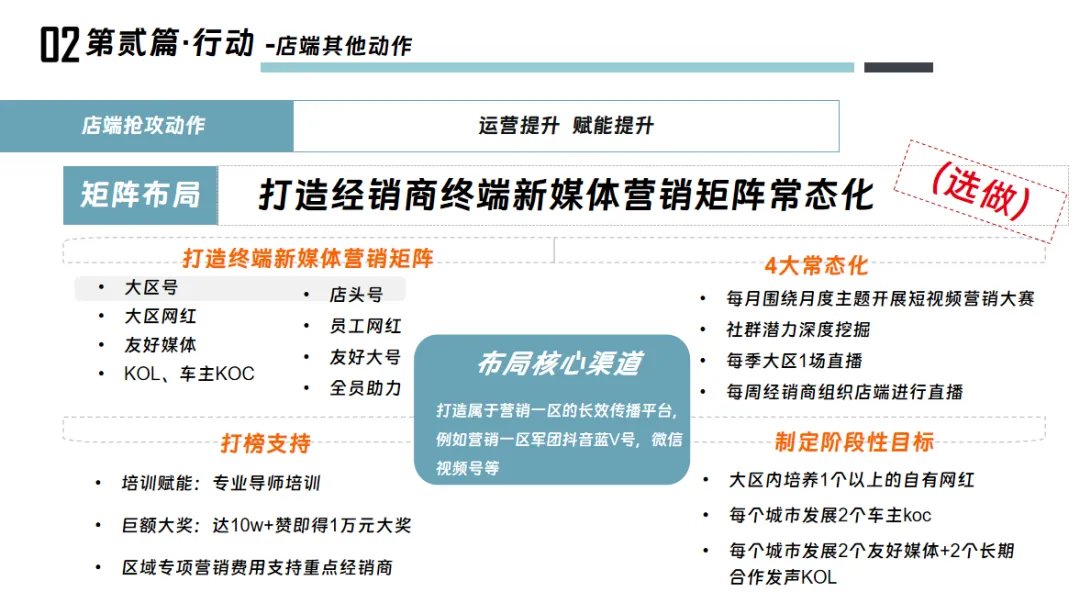 汽车车企品牌新车区域上市活动营销传播暨季度推广营销方案