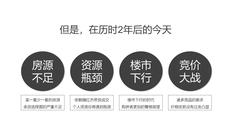 一份教科书级的地产营销策略案:如何用“矛盾思维”破解推广困局