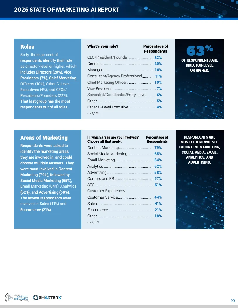 2025营销人工智能现状报告