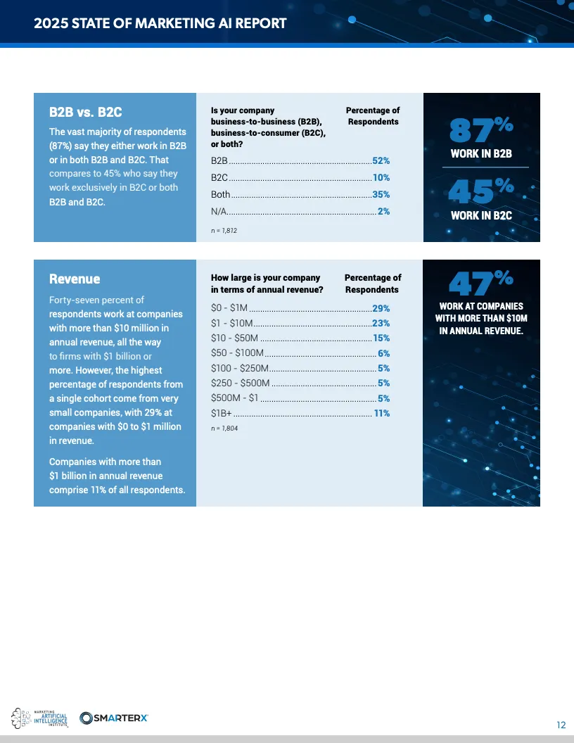 2025营销人工智能现状报告