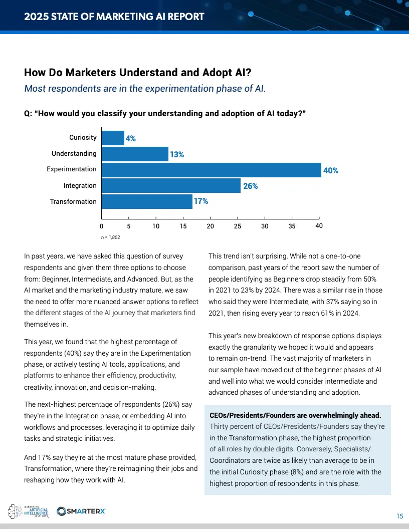 2025营销人工智能现状报告