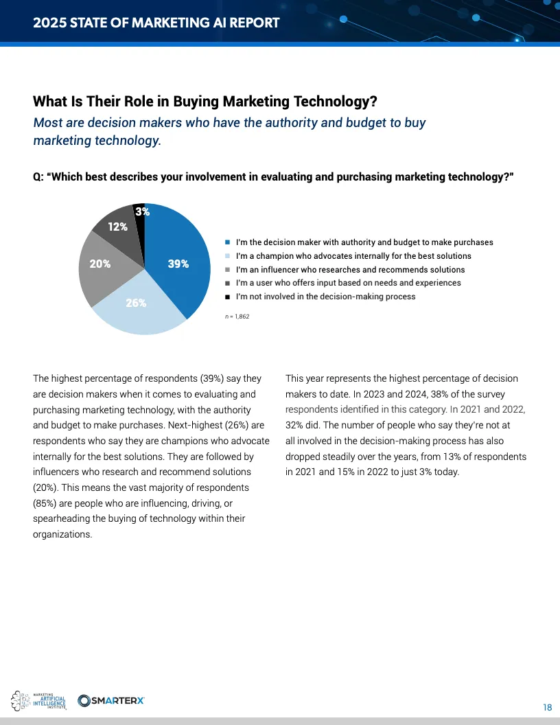 2025营销人工智能现状报告