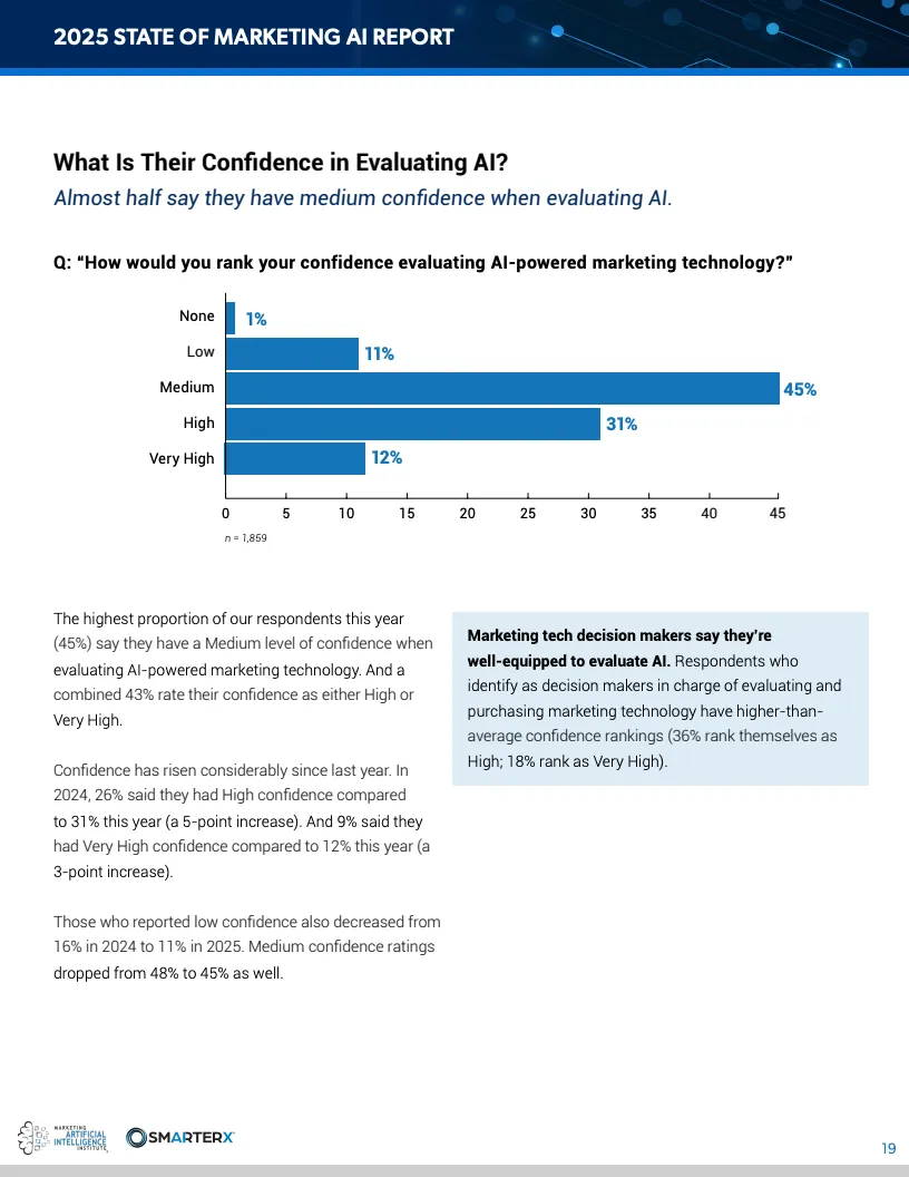 2025营销人工智能现状报告