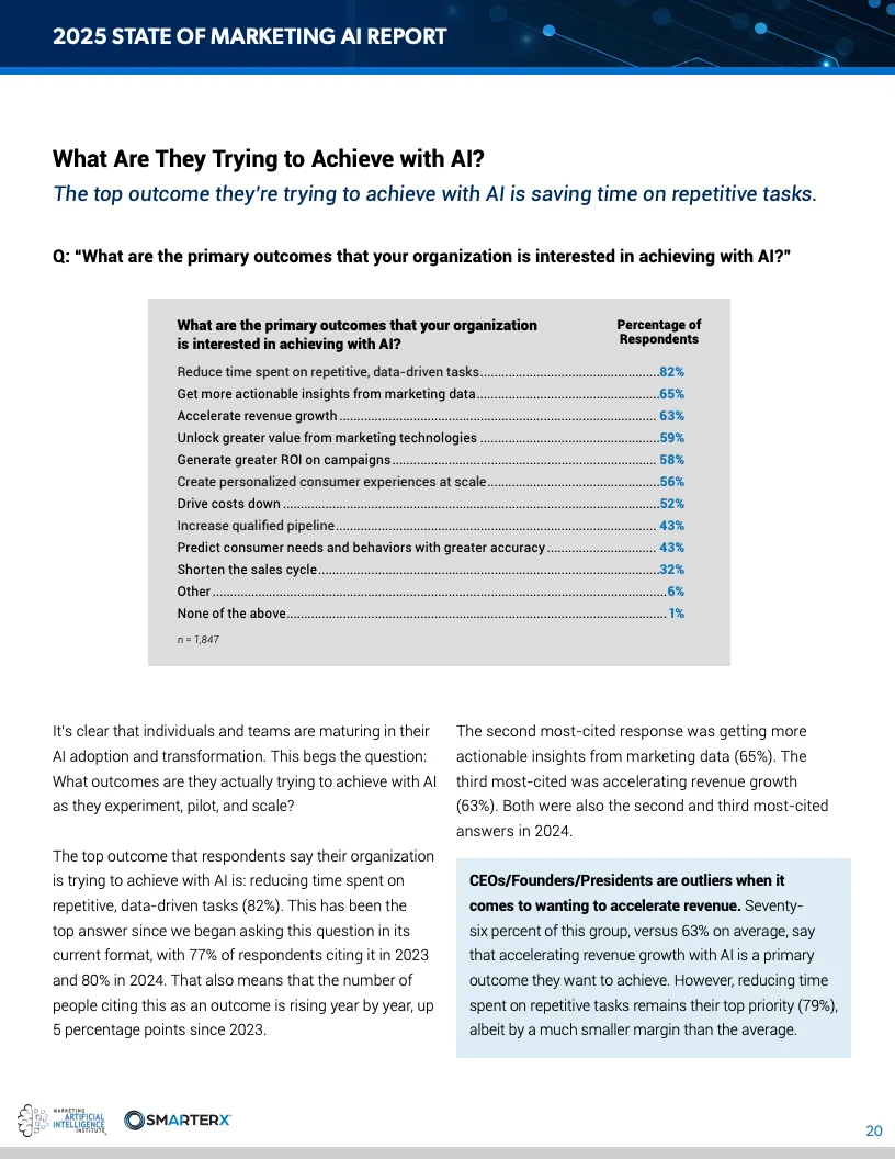 2025营销人工智能现状报告
