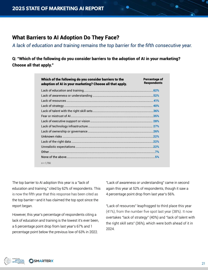 2025营销人工智能现状报告