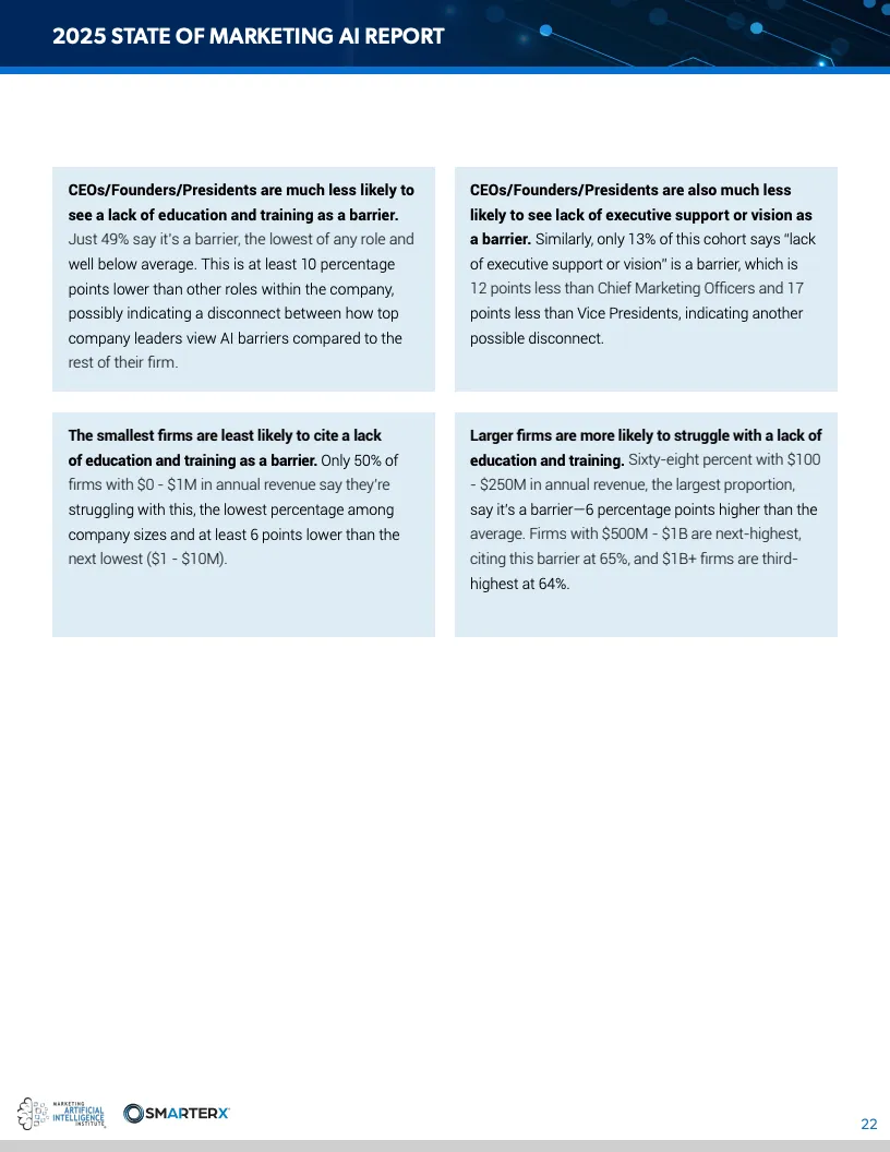 2025营销人工智能现状报告