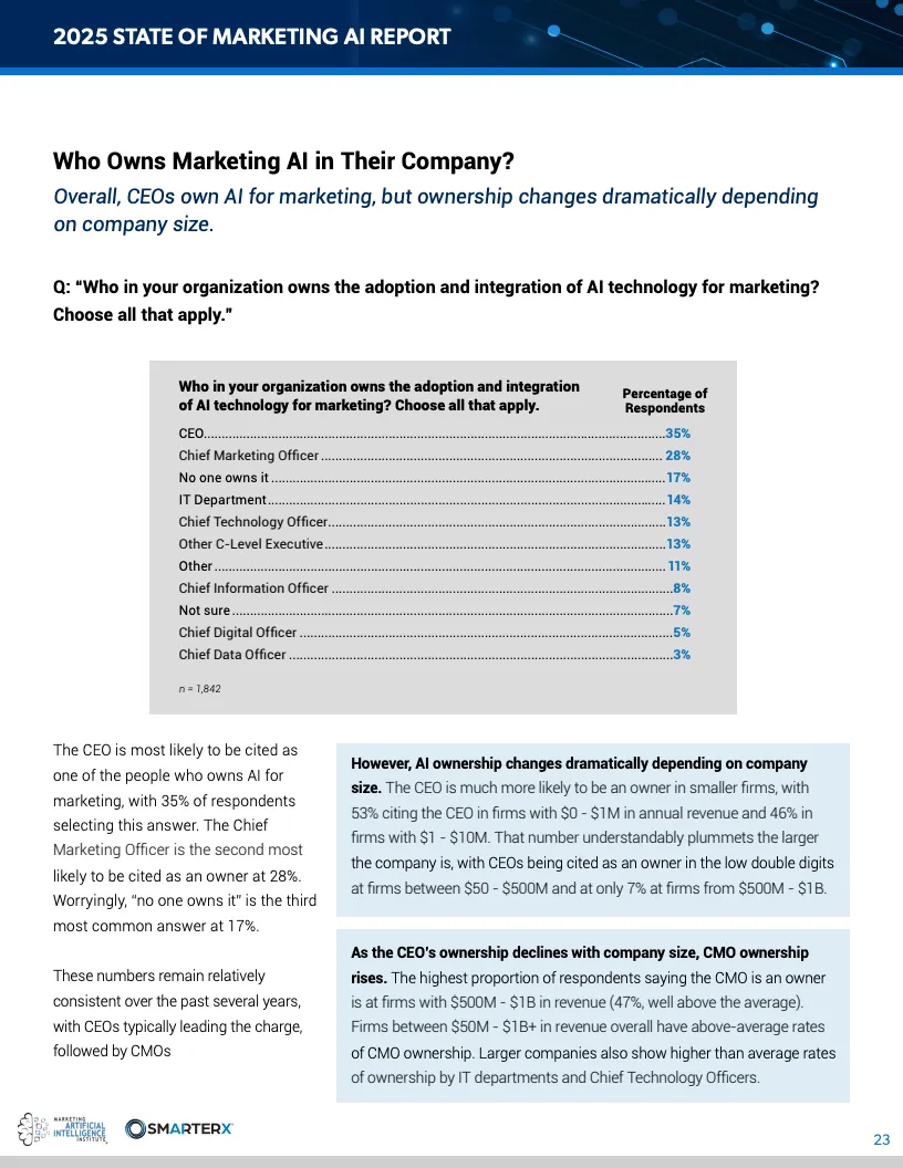 2025营销人工智能现状报告