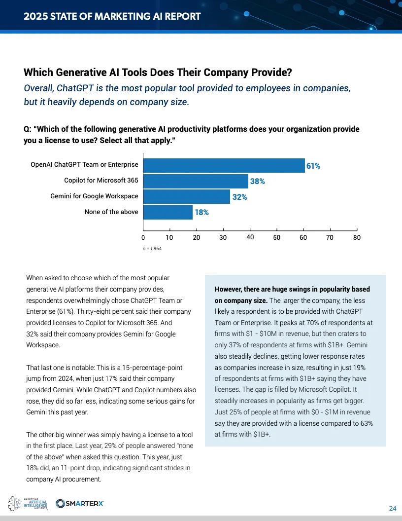 2025营销人工智能现状报告