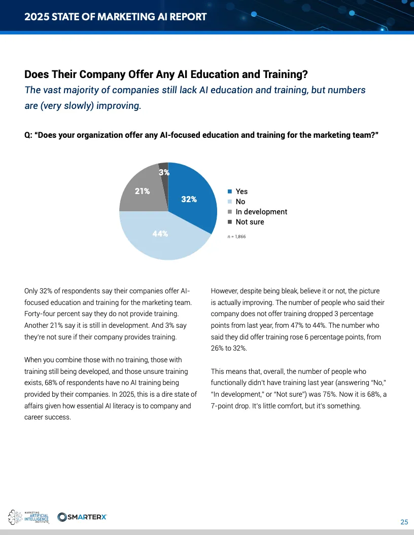 2025营销人工智能现状报告