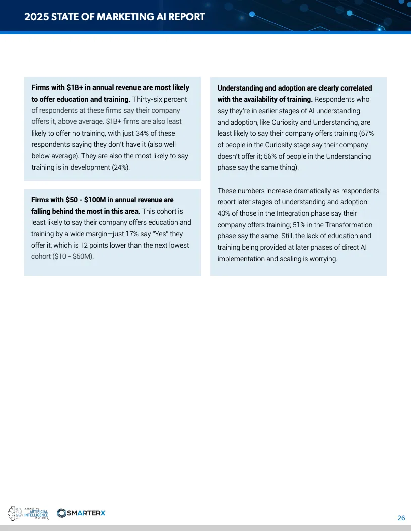2025营销人工智能现状报告