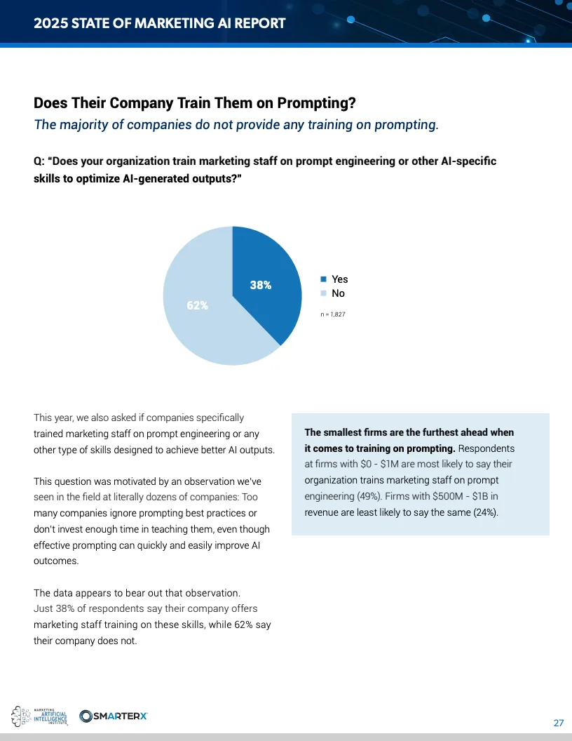 2025营销人工智能现状报告