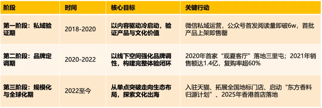 观夏tosummer品牌营销:以“东方美学”为魂,用“反流量打法”重塑香氛行业规则