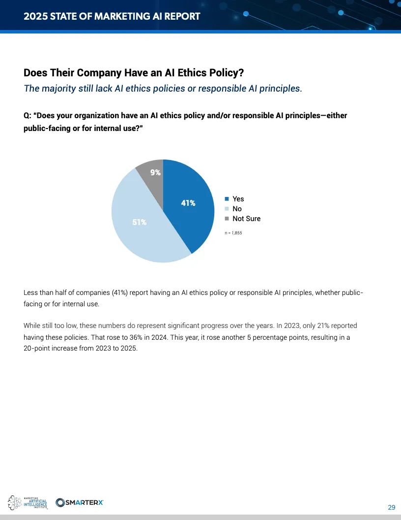 2025营销人工智能现状报告