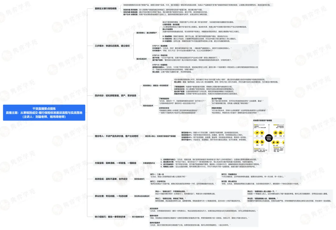 近期直播干货提炼 | 银保营销实战+分红销售+分红利率下调解析+沙龙精准获客