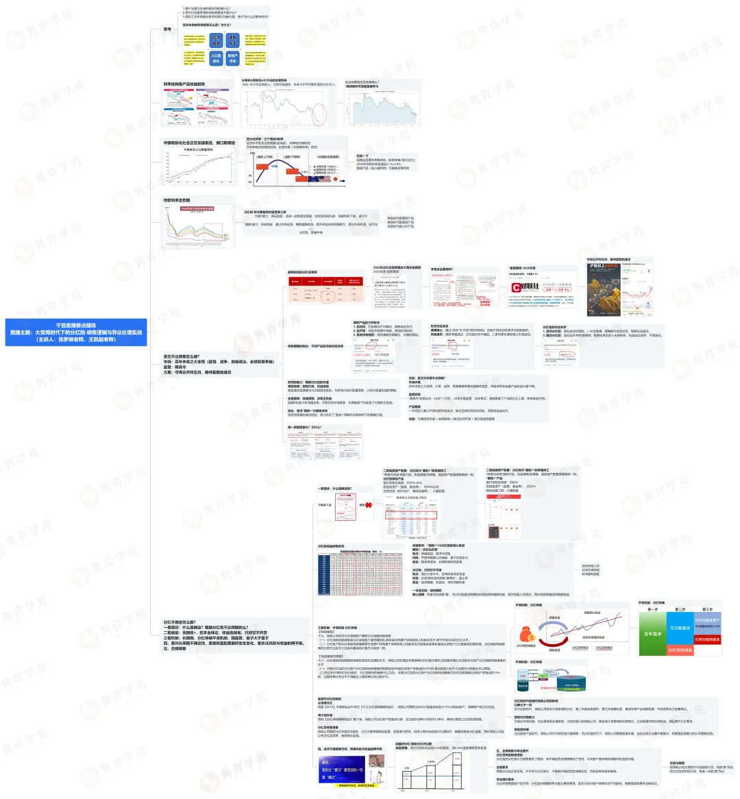 近期直播干货提炼 | 银保营销实战+分红销售+分红利率下调解析+沙龙精准获客