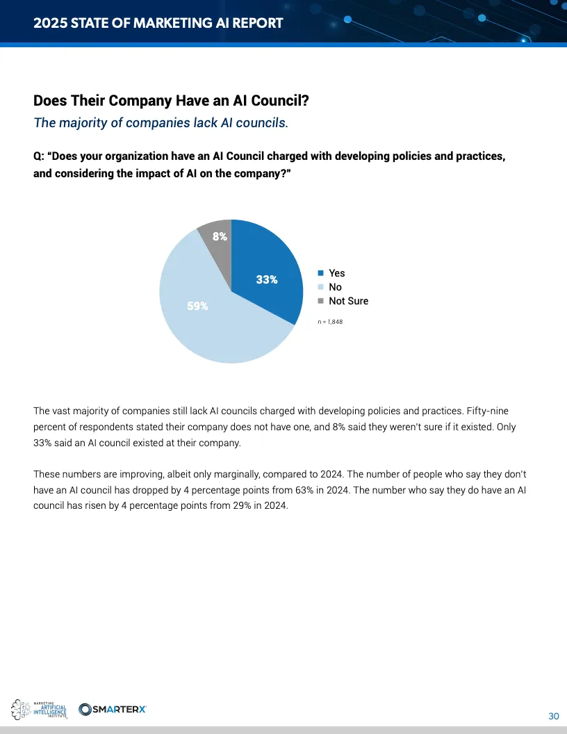 2025营销人工智能现状报告