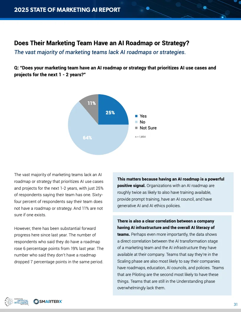 2025营销人工智能现状报告