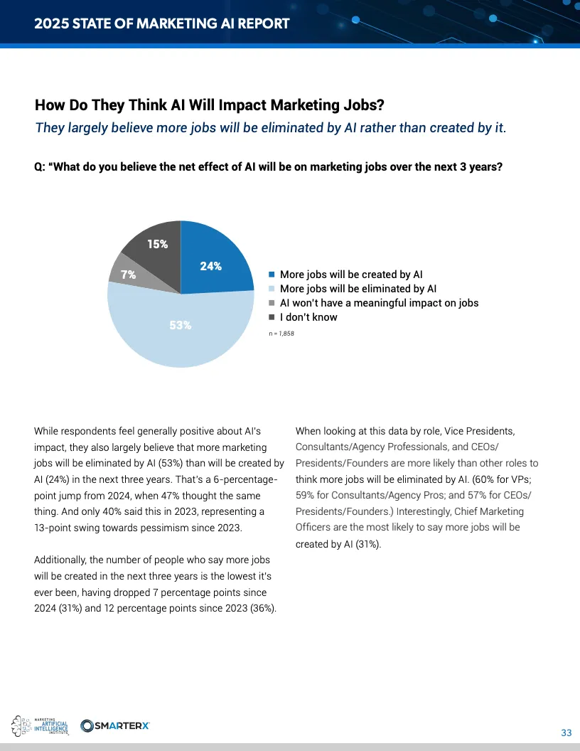 2025营销人工智能现状报告
