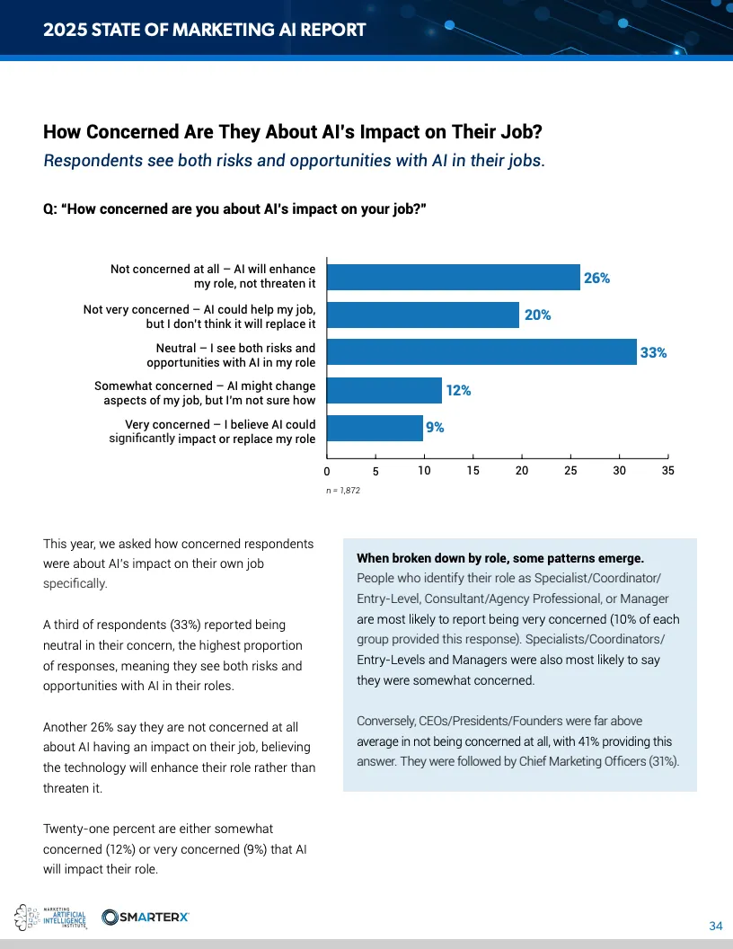 2025营销人工智能现状报告