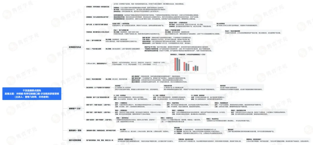 近期直播干货提炼 | 银保营销实战+分红销售+分红利率下调解析+沙龙精准获客