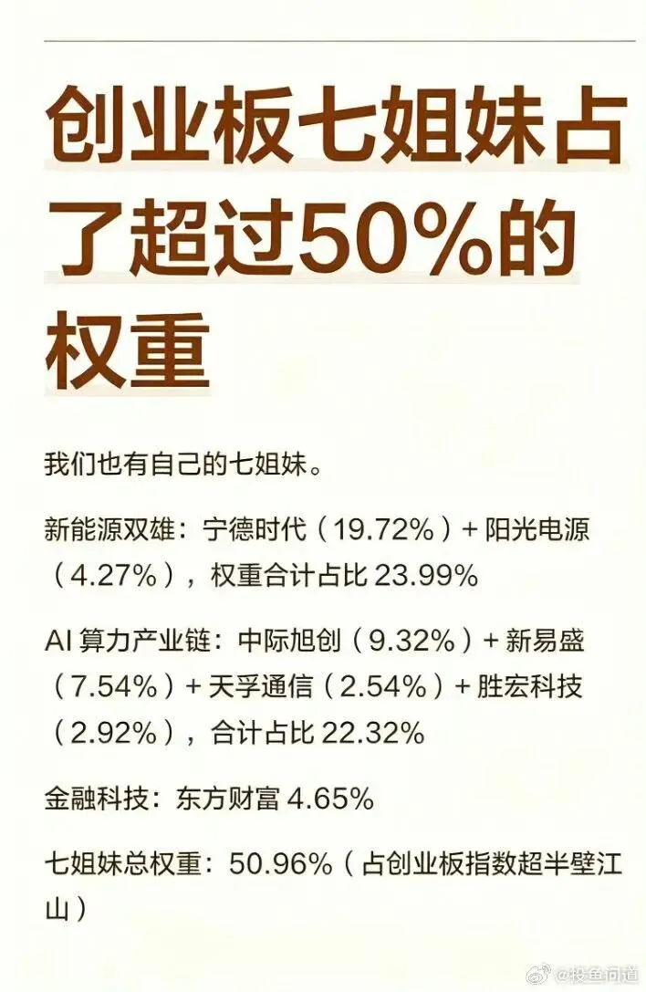 科技文明=科技*市场