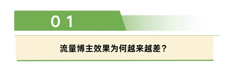 餐饮营销大洗牌,小红书素人+抖音感人文案,为何成流量新主力?