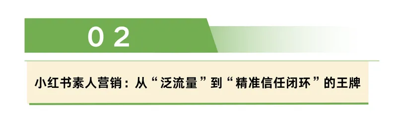餐饮营销大洗牌,小红书素人+抖音感人文案,为何成流量新主力?