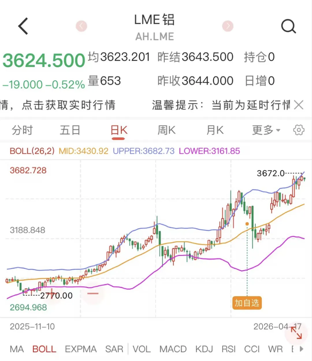 铝业深陷危机:战争、关税与枯竭的市场库存