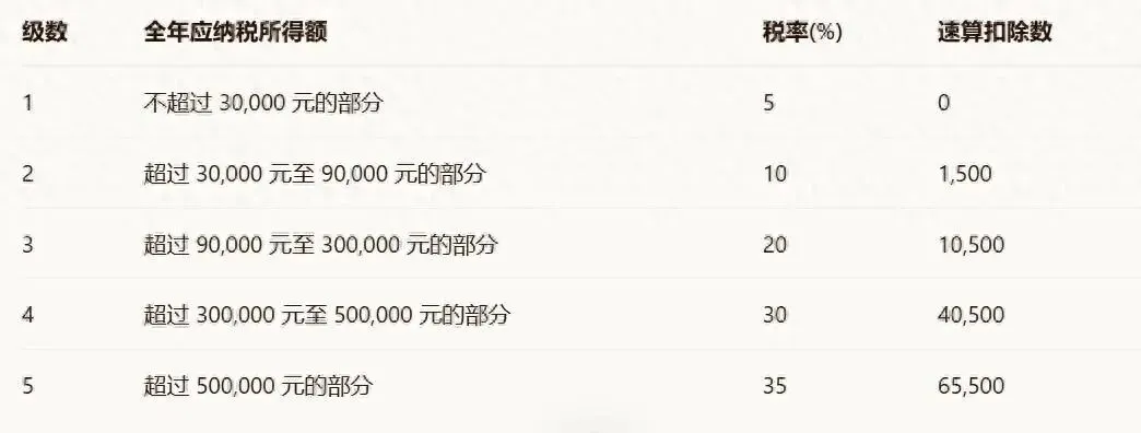 愁,想创业,该办理什么类型的市场主体?