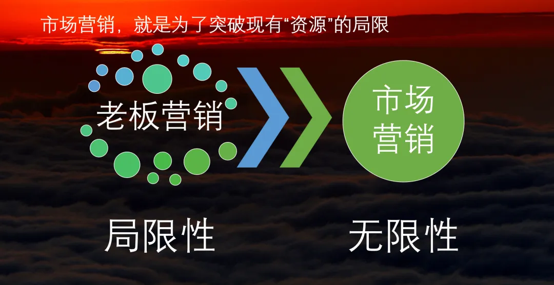 人力资源服务企业的销售理念是否要变了?