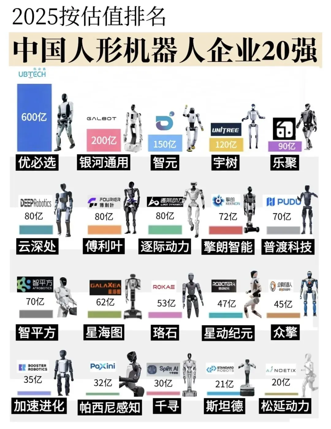 13+家百亿独角兽,和一个沉默的万亿市场