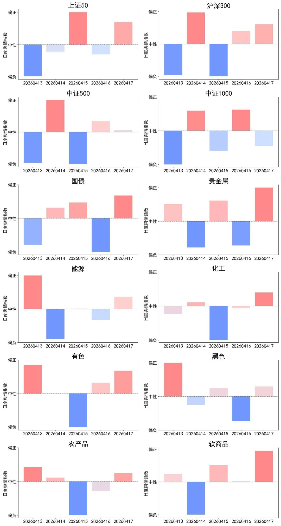 【量化金工】期货市场情绪与舆情因子周报20260417