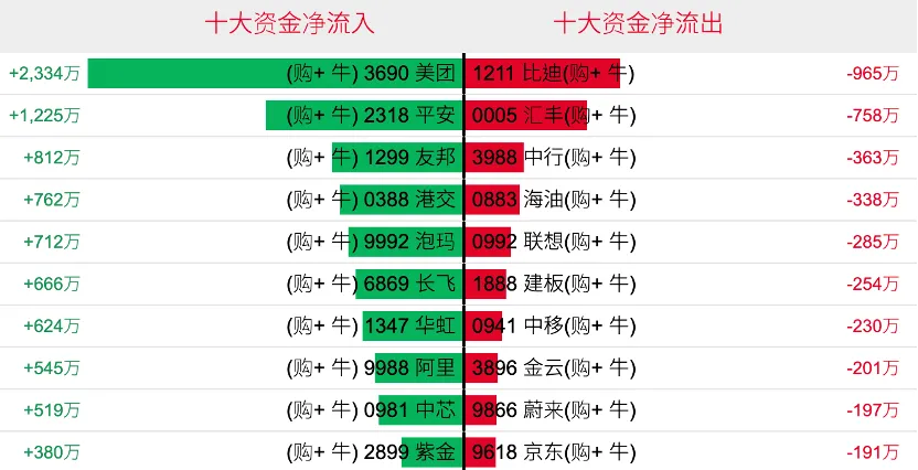 港股衍生品一周市场观察2026.4.20