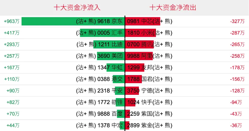 港股衍生品一周市场观察2026.4.20