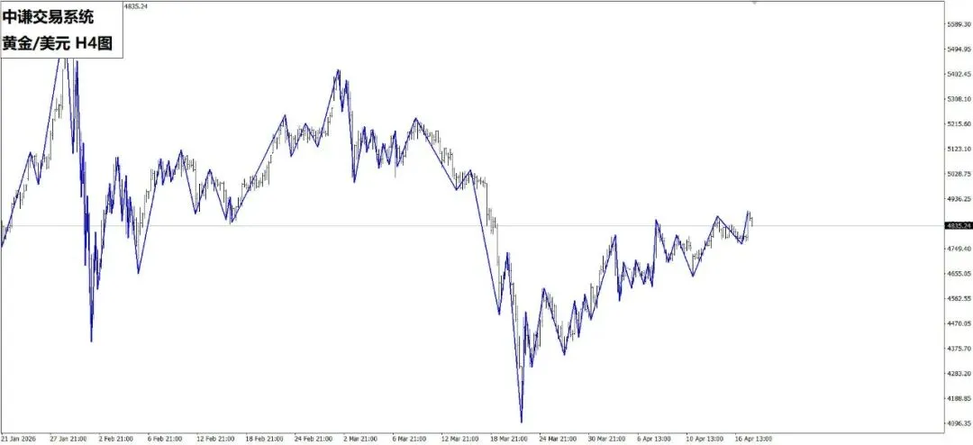 国学金融本周市场(4月20日):黄金、股指、人民币