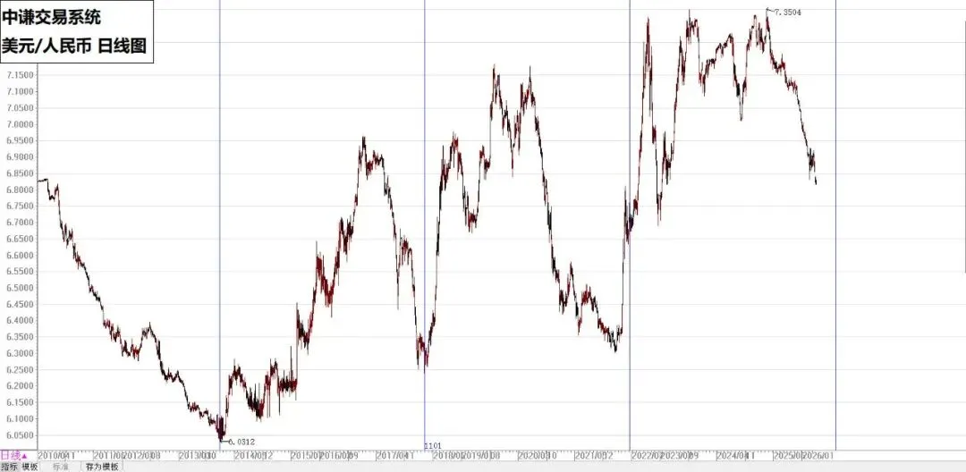 国学金融本周市场(4月20日):黄金、股指、人民币
