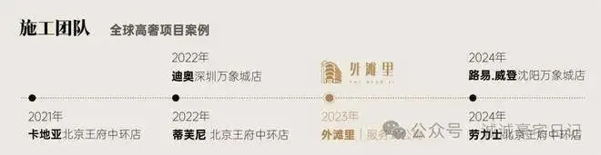 上海杨浦外滩里 | 外滩里 (营销中心) 官网 – 2026销售中心 (售楼处)-楼盘欢迎您 – 价格 / 户型 / 地址 / 环境 / 配套 / 交房时间 / 电话