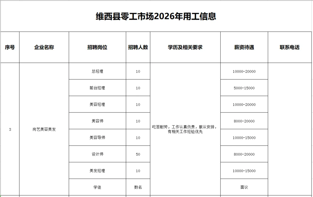 【零工市场促就业】维西县2026年零工市场岗位推荐(第十一期——县内)