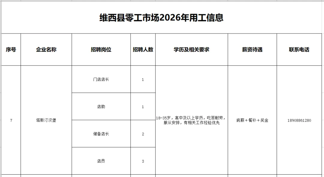 【零工市场促就业】维西县2026年零工市场岗位推荐(第十一期——县内)