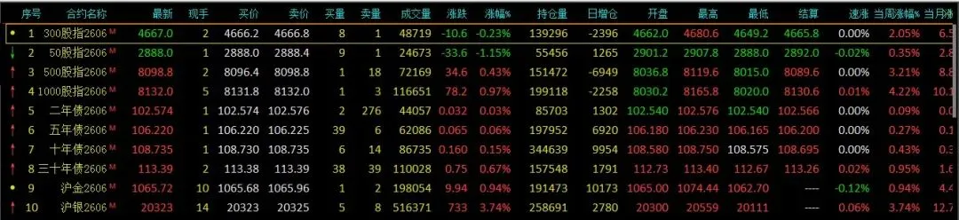 期货市场的能源系急跌寻底,化工品分化震荡,接下来燃料油、玻璃、纯碱等会有怎样的机会?