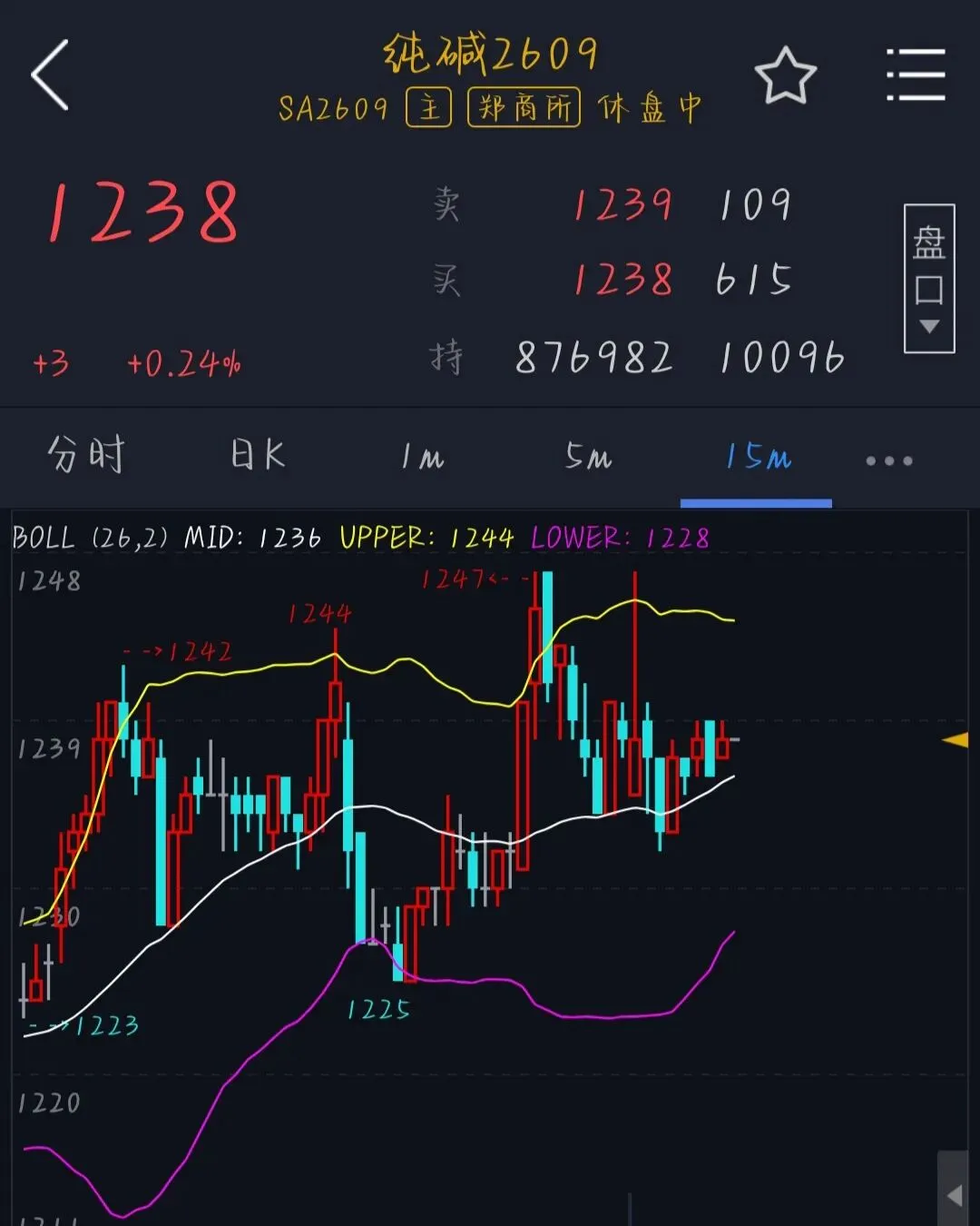 期货市场的能源系急跌寻底,化工品分化震荡,接下来燃料油、玻璃、纯碱等会有怎样的机会?