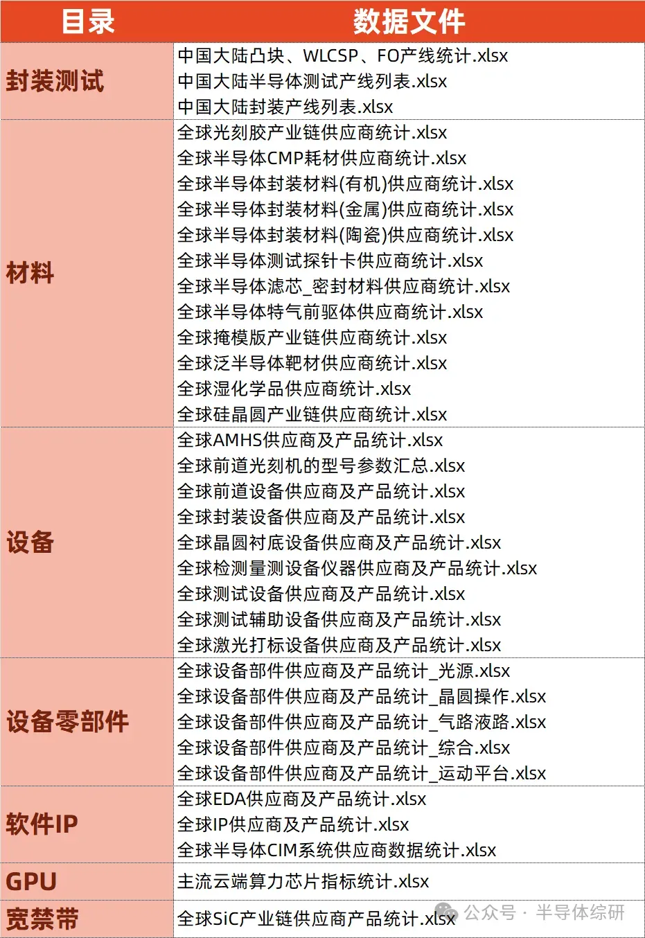 接下来两年,全球半导体设备市场预计一片大好…