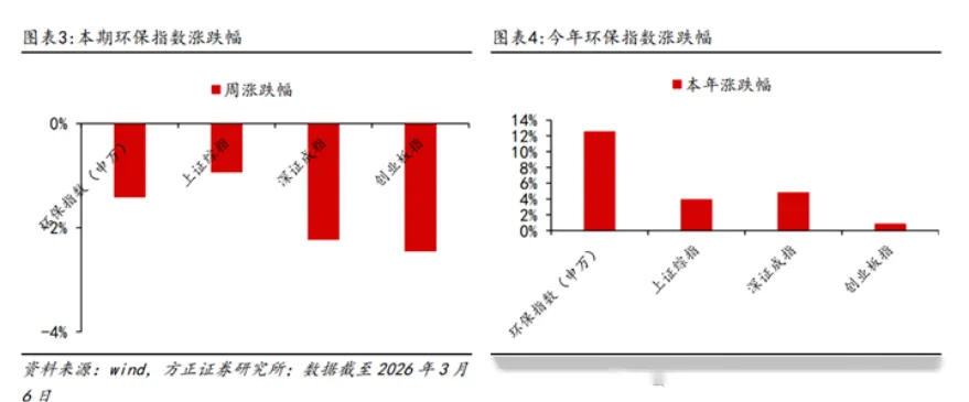 全国碳市场全面升级 生态环境部召开民企绿色低碳座谈会